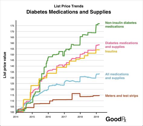 Insulin and the Free Market: A Brief Inquiry – Mother Jones