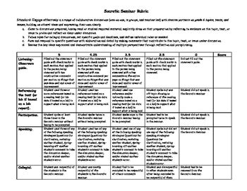 Socratic Seminar Rubric by Practical Science | TPT