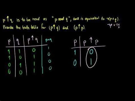 Discrete Mathematics Sheffer Stroke Examples - YouTube