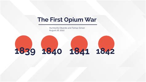 Opium War timeline by Humberto Tadeo Obando Aguilar