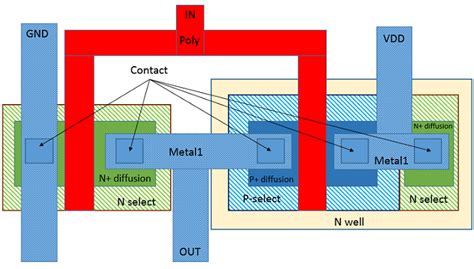 CMOS Layout Design: Introduction |VLSI Concepts