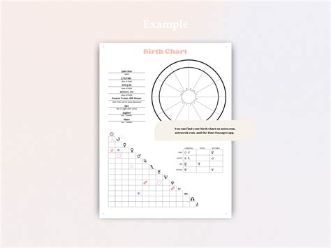 Printable Blank Natal Chart Template Downloadable Birth - Etsy