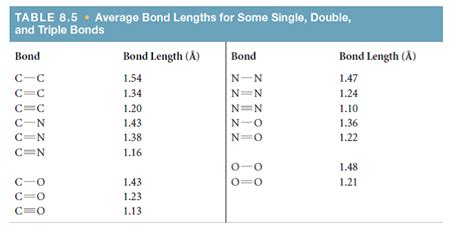 Solved: The bond lengths of carbon–carbon, carbon–nitrogen, car... | Chegg.com