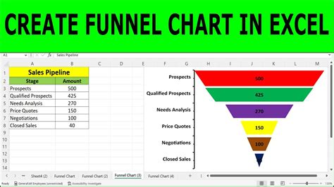 How to Create a Sales Funnel Chart in Excel (First Version) - YouTube