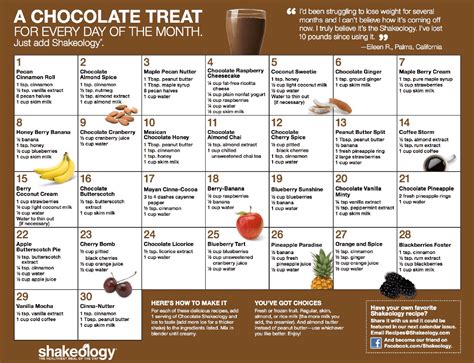 Shakeology Recipes - teamRIPPED