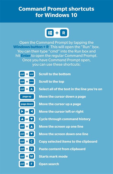 copy and paste keyboard shortcuts windows 10