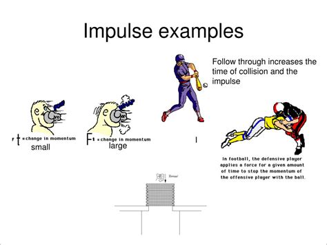 PPT - Chapter 6 Momentum PowerPoint Presentation, free download - ID:5877084