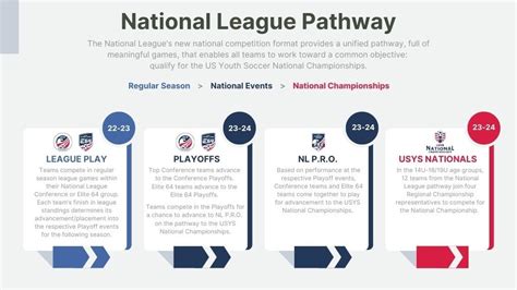 USYS National League Introduces Enhanced Format for National Events ...