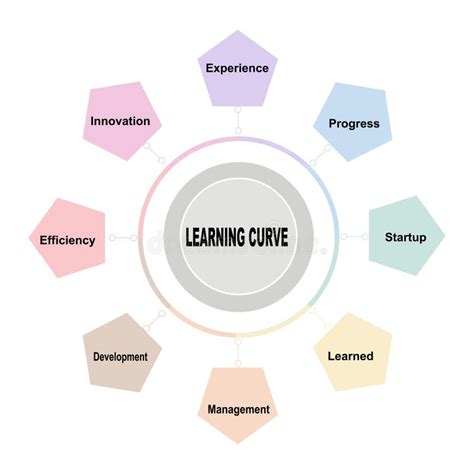 Learning Curve Graph Stock Illustrations – 615 Learning Curve Graph Stock Illustrations, Vectors ...