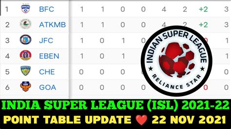 ISL 2021 TABLE STANDING |TODAY 22 NOV ISL POINT TABLE|2021-22 HERO ...