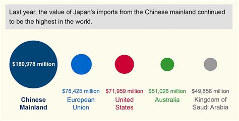 Infographics: Ties that bind China-Japan trade - Business - Chinadaily ...