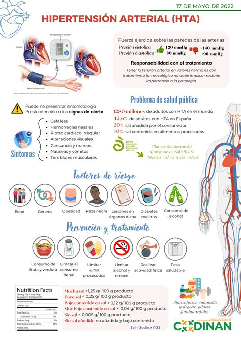 DÍA MUNDIAL DE LA HIPERTENSIÓN ARTERIAL. - CODINAN