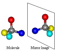 Optical Isomerism