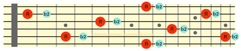 The Ultimate Guide In Understanding Guitar Intervals - Intervals On The ...