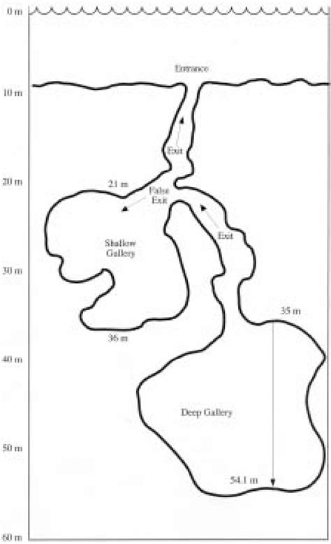 Profile of the undersea cave in the Poganica Bay, the Island of Šolta ...