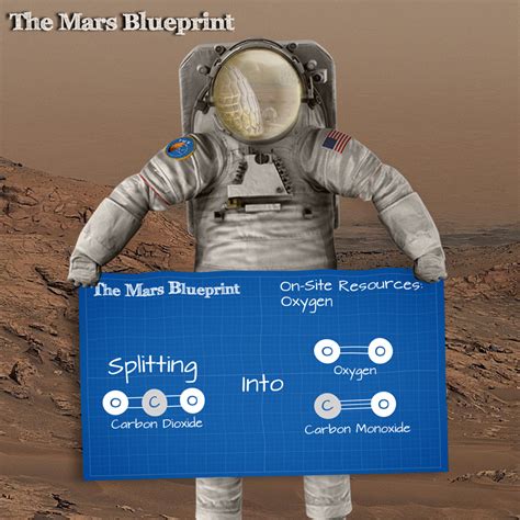 Breathing easy on Mars: Three oxygen options for the red planet - The ...