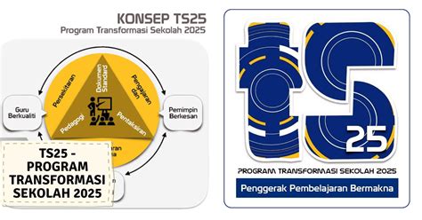 Logo Program Transformasi Sekolah 2025 Ts25 Logo Classroom – NBKomputer