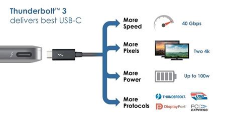 Intel announce Thunderbolt 3 technology - GadgetDetail