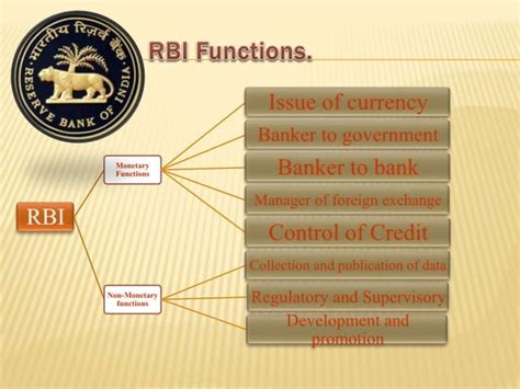 Functions of RBI