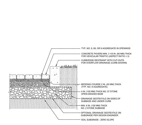 Permeable Pavement with Full Exfiltration to Soil Subgrade | ICPI