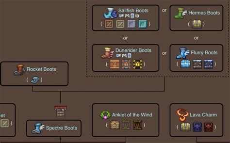 The Terraspark boots are supposed to be our ultimate boots but are missing one thing… : r/Terraria