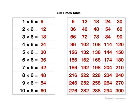 72 Times Table Multiplication Table Of 72 MathsMD, 46% OFF