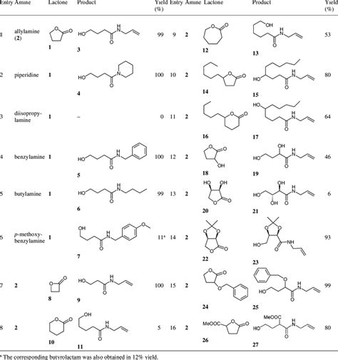 Reaction f Various Lactones with Amines | Download Table