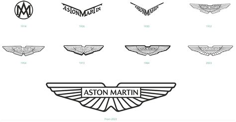 Aston Martin Logo Meaning Explained | Wings, Badge Symbol | Pictures