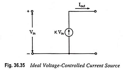 Voltage Controlled Current Source (VCCS) Circuit - EEEGUIDE