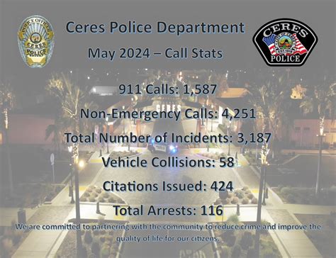 Ceres Police Department's Month... - Ceres Police Department