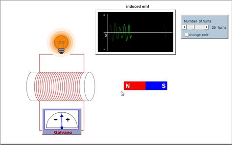 Faraday’s Law and Lenz's Law Electromagnetic Induction Simulation - Juany's Science Blog