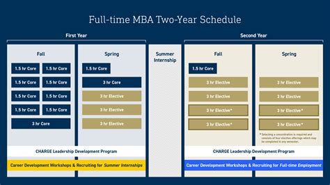 Full-time MBA Course Curriculum