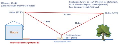 160m Antenna Comparison | G4AKE