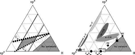 amorphous carbon structure