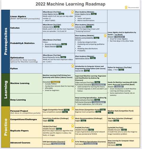 Machine Learning And Self-Driving Cars - Data Science | Artificial ...