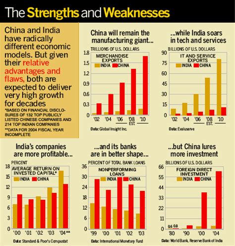 Chart: The Strengths and Weaknesses - Bloomberg