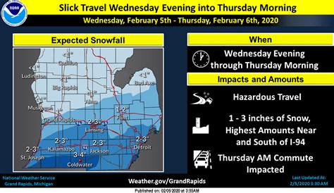 Advisory and Weather History – The Michigan Weather Center