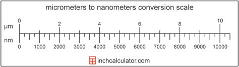 Micrometers To Nanometers Conversion (Μm To Nm) - Printable Ruler ...