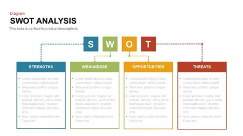 SWOT analysis table PPT Template And Keynote - SlideBazaar