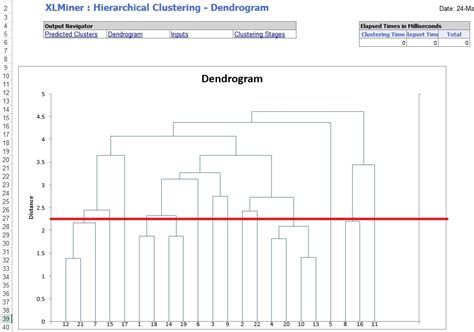 Hierarchical Clustering Example | solver