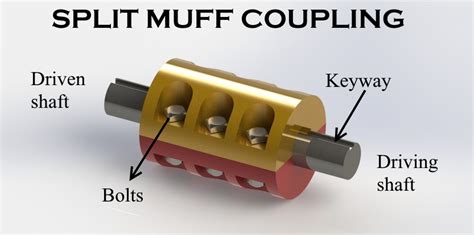 What are Couplings? | Types of Couplings and their application – MechStuff