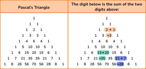 Triangular Numbers - GCSE Maths - Steps, Examples & Worksheet