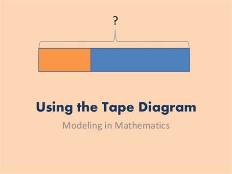 Using the tape diagram