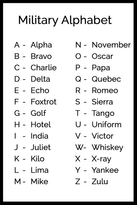 Printable Military Alphabet Chart Military Alphabet | Military Alphabet