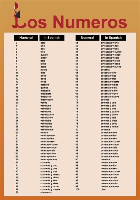 Spanish Number Chart - 10 Free PDF Printables | Printablee | Spanish numbers, Number chart ...