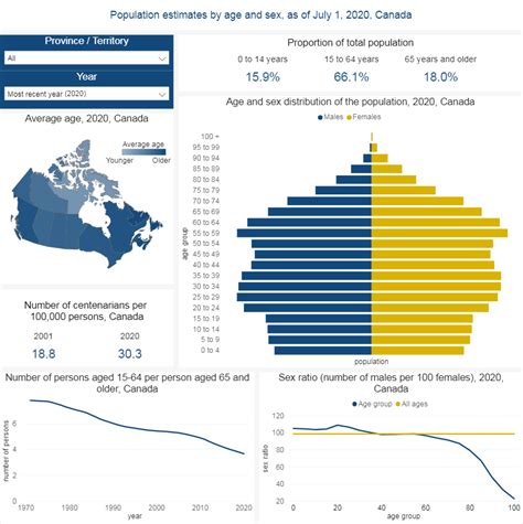 Demographic data visualization products