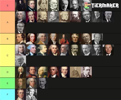 UK Prime Minister Tier List (Community Rankings) - TierMaker