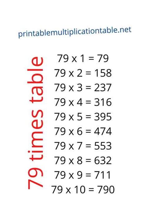 79 times table | Times tables, Multiplication table, Table