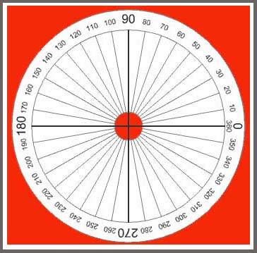 360 Degrees: Why is a circle 360 degrees rather than 100?