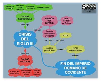 HISTORIA UNIVERSAL: mapa conceptual sobre la caida del imperio romano